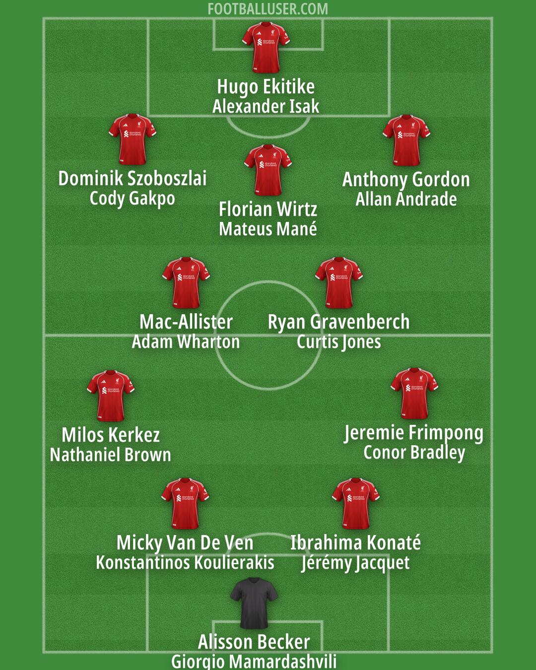 Liverpool Formation 2026