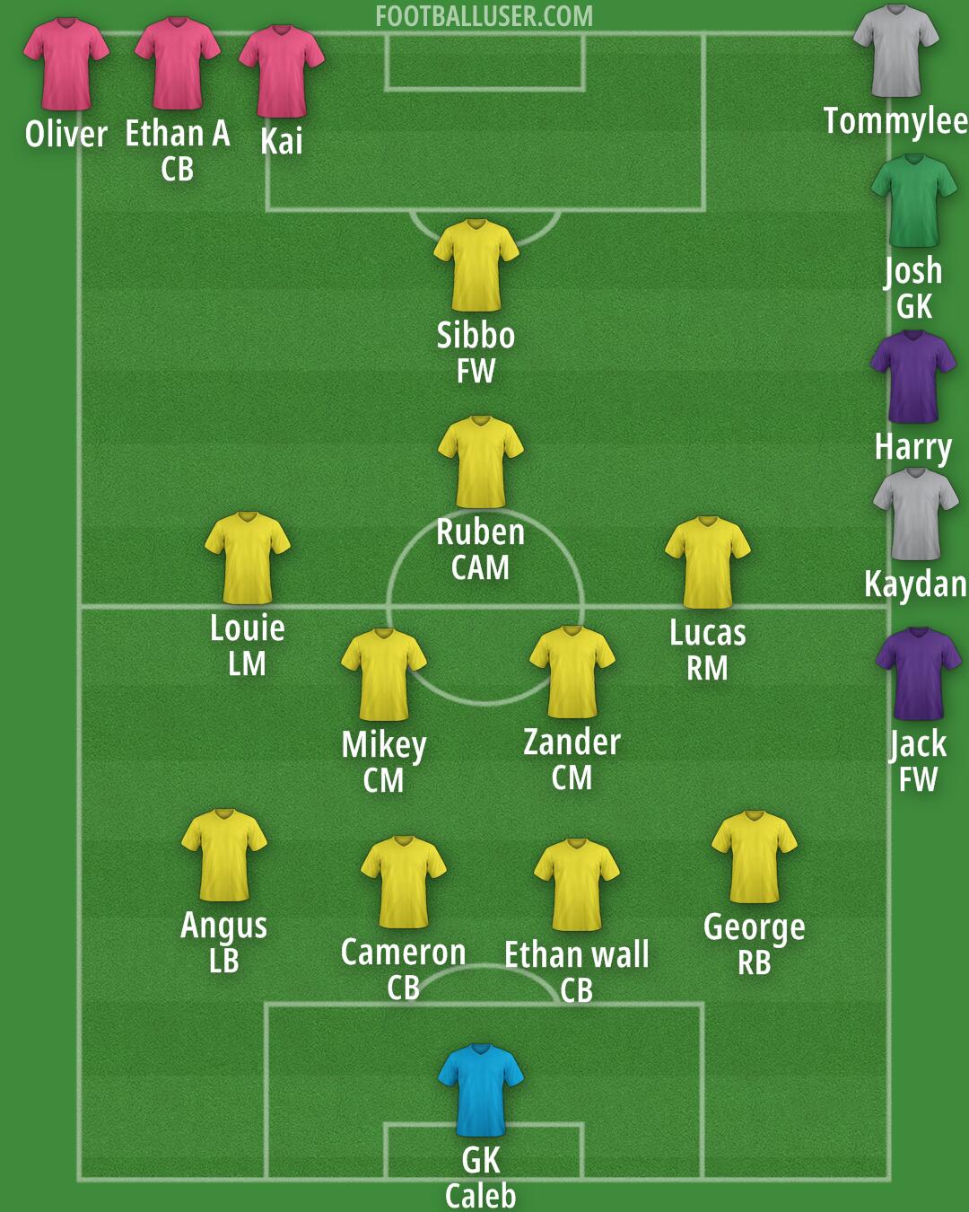 Custom Team Formation 2026