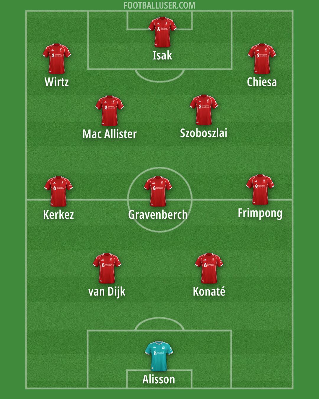 Liverpool Formation 2026