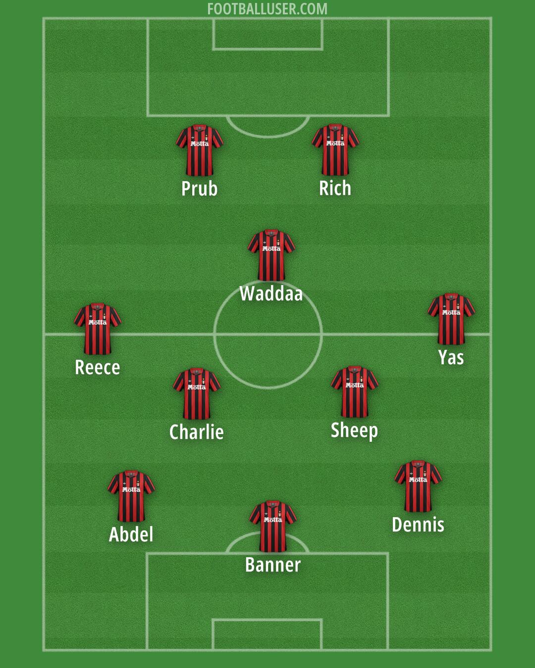 Milan Formation 2026