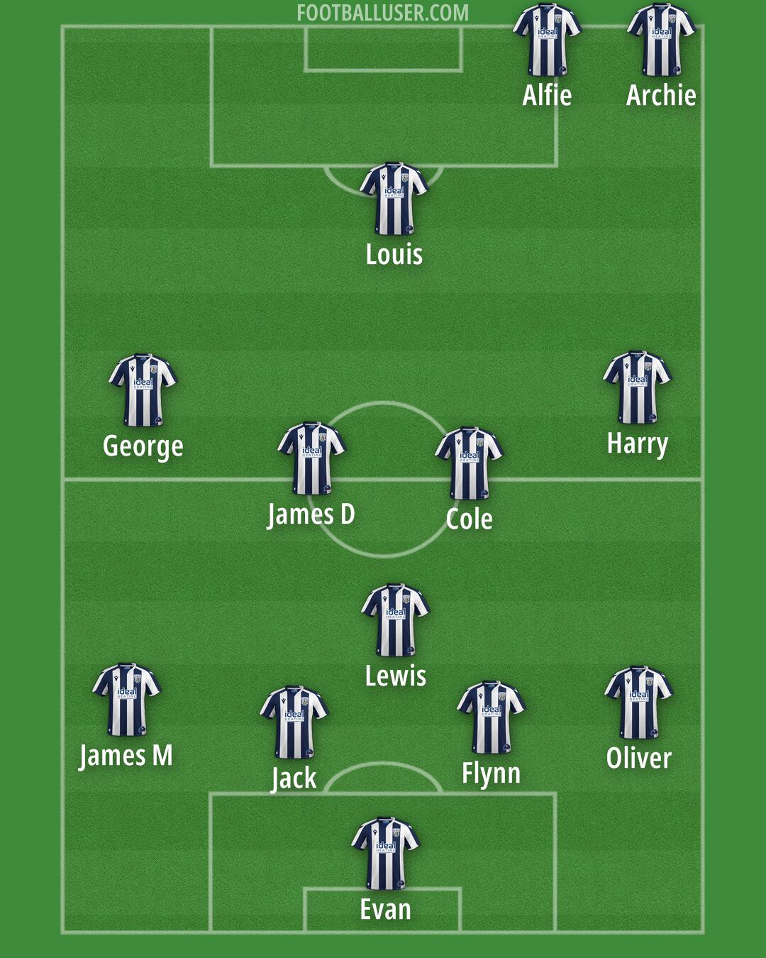 West Brom Formation 2026