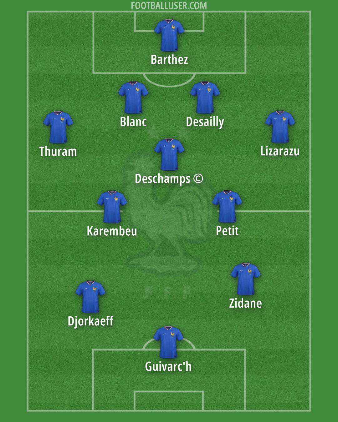 France Formation 2026