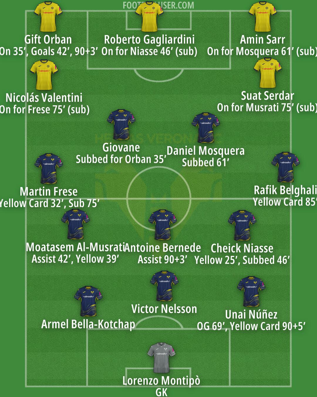 Hellas Verona Formation 2026