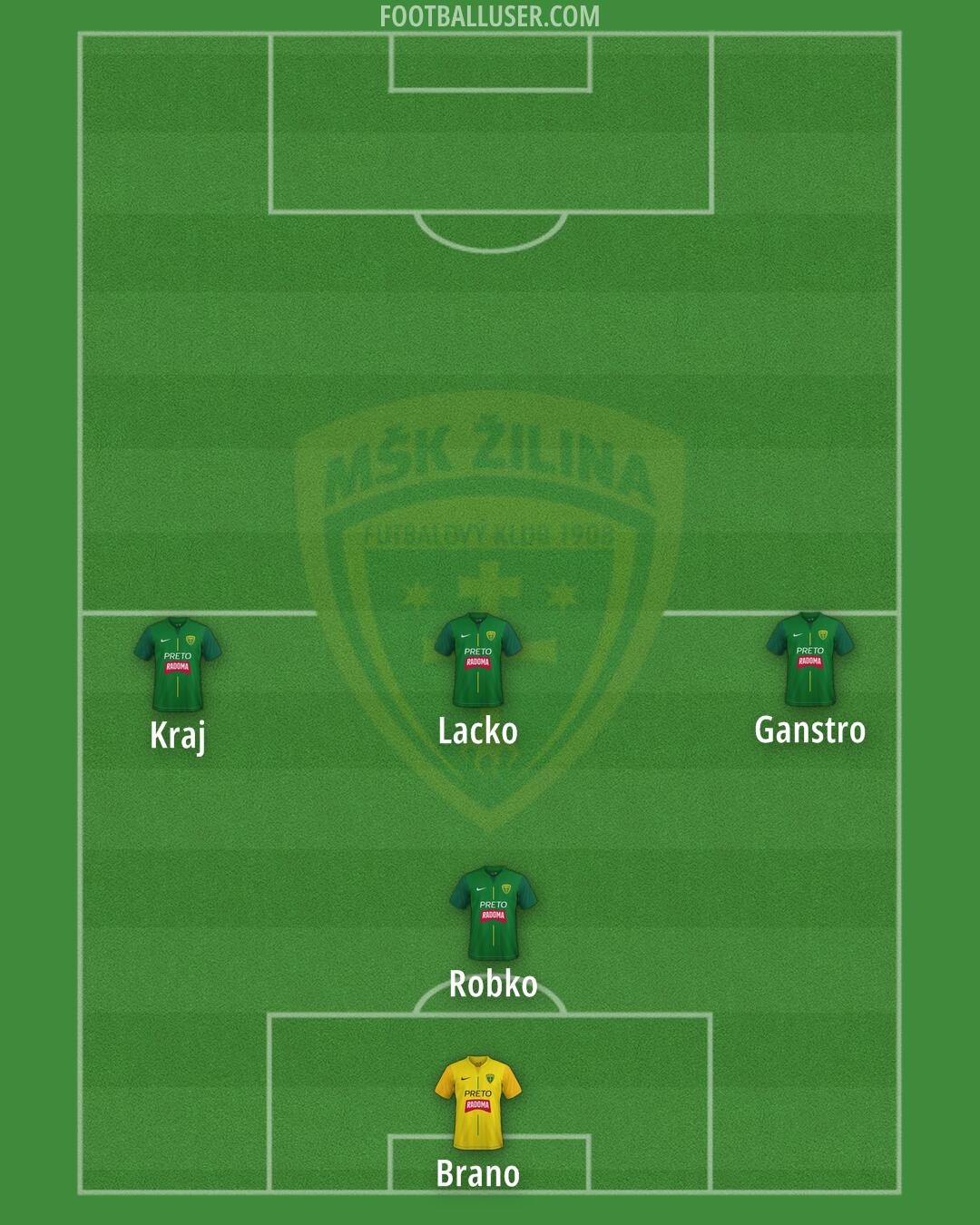 Žilina Formation 2026