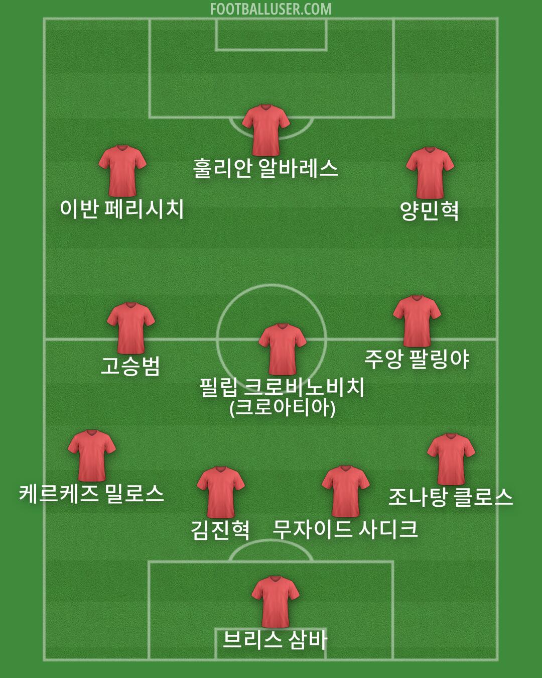 Custom Team Formation 2026