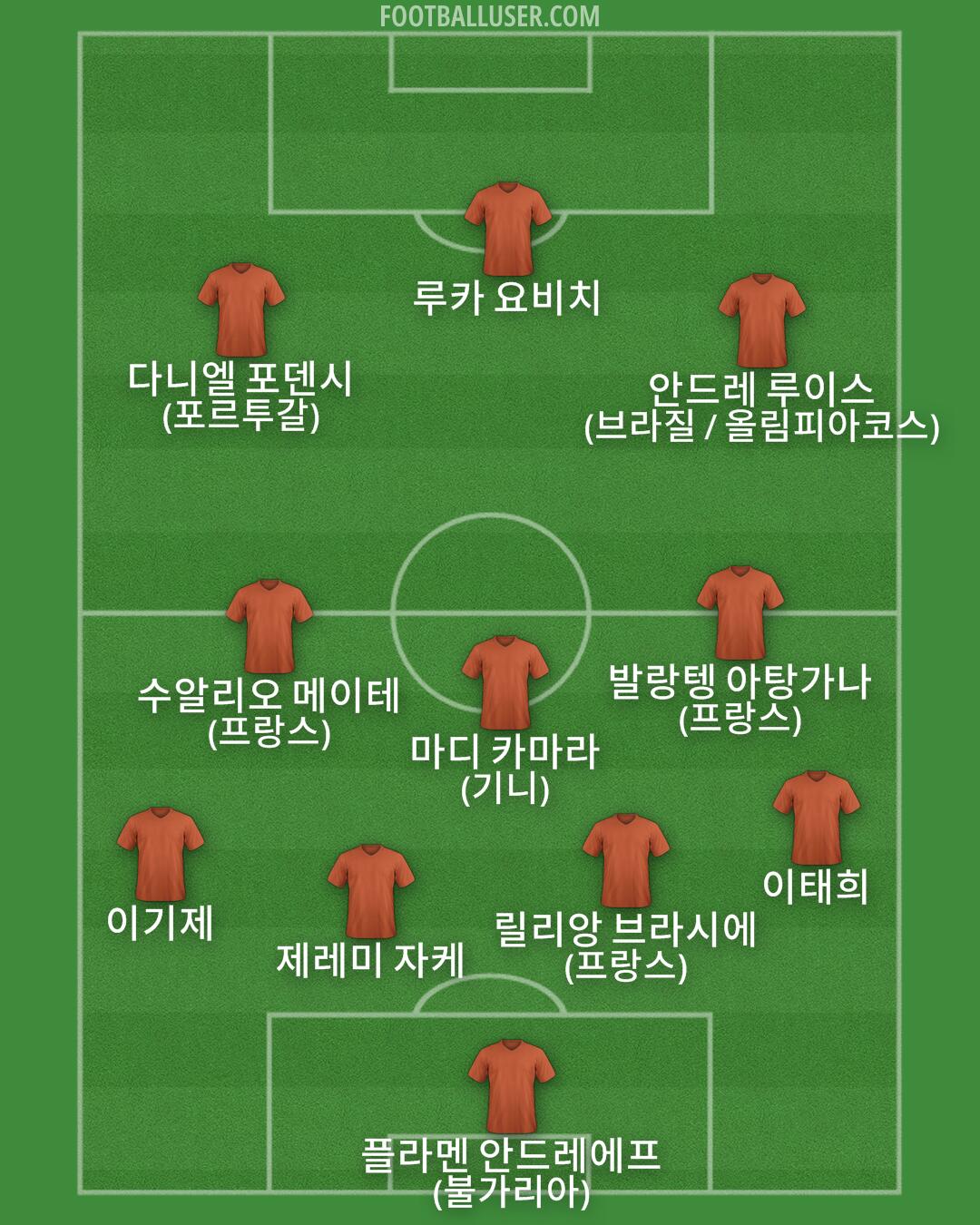 Custom Team Formation 2026