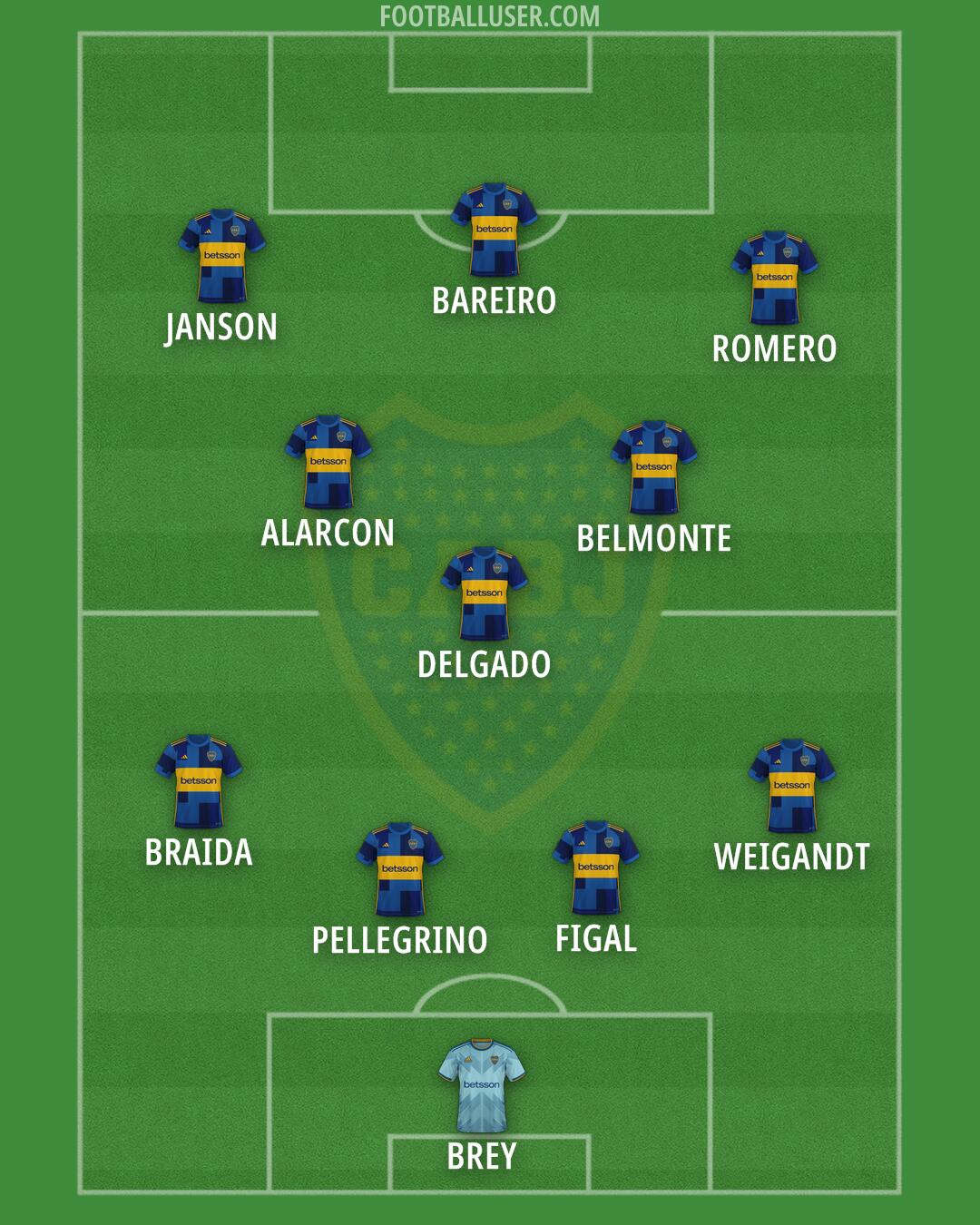 Boca Formation 2026