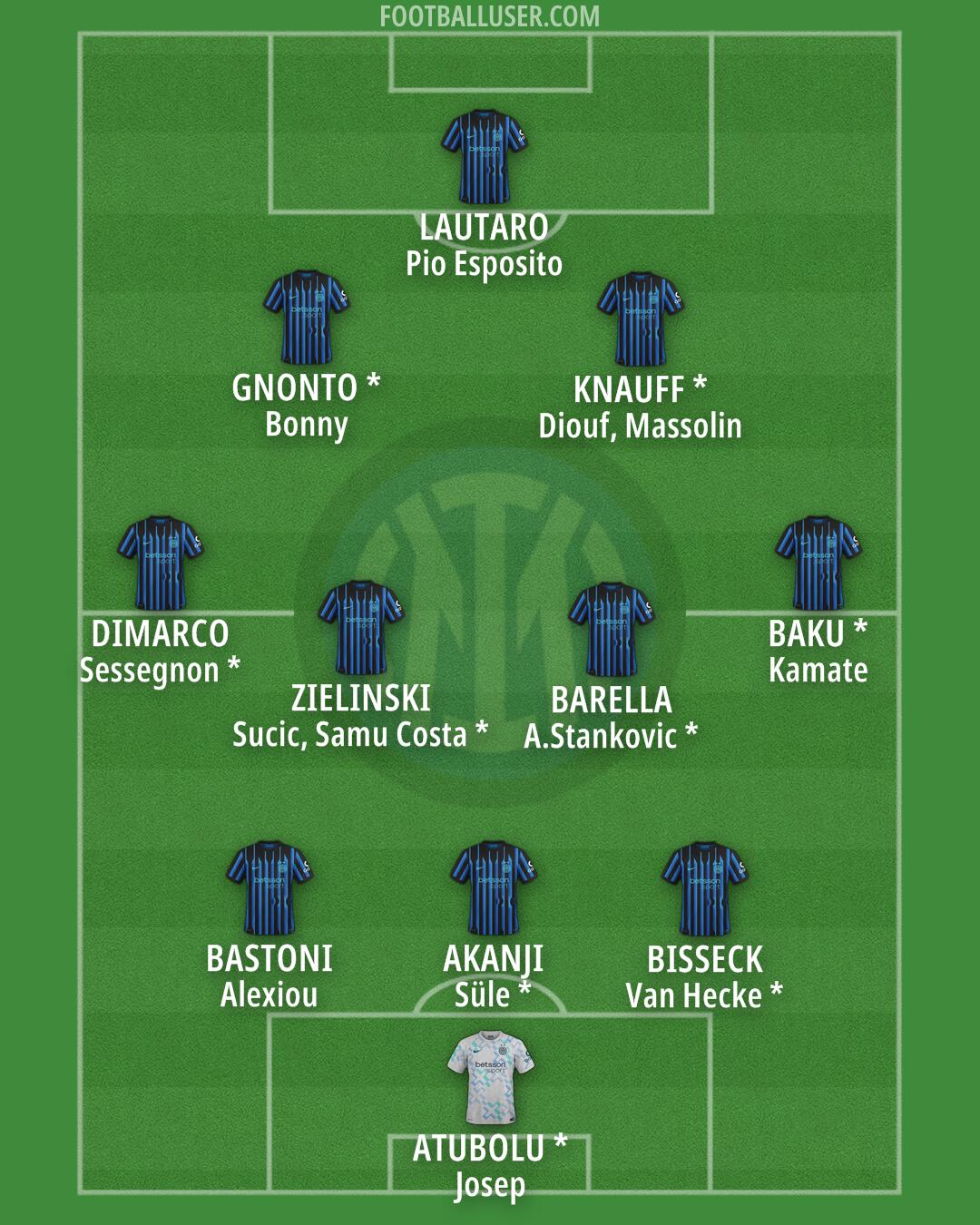 Inter Formation 2026
