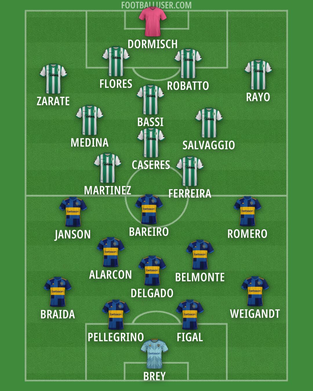 Custom Team Formation 2026