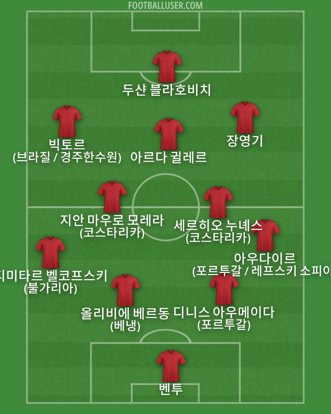 Custom Team Formation 2026