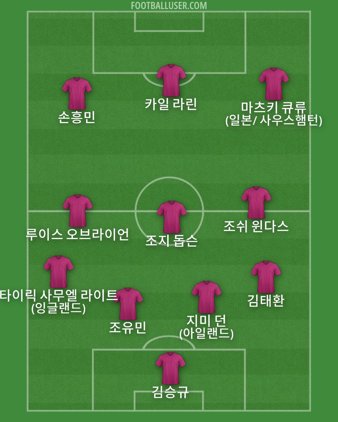 Custom Team Formation 2026