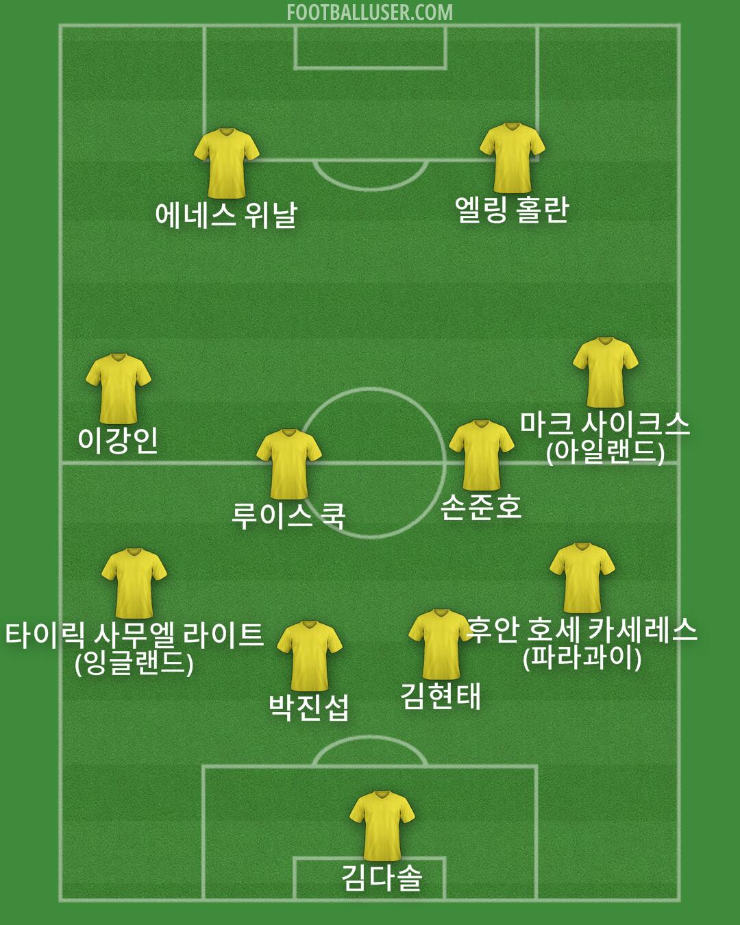 Custom Team Formation 2026