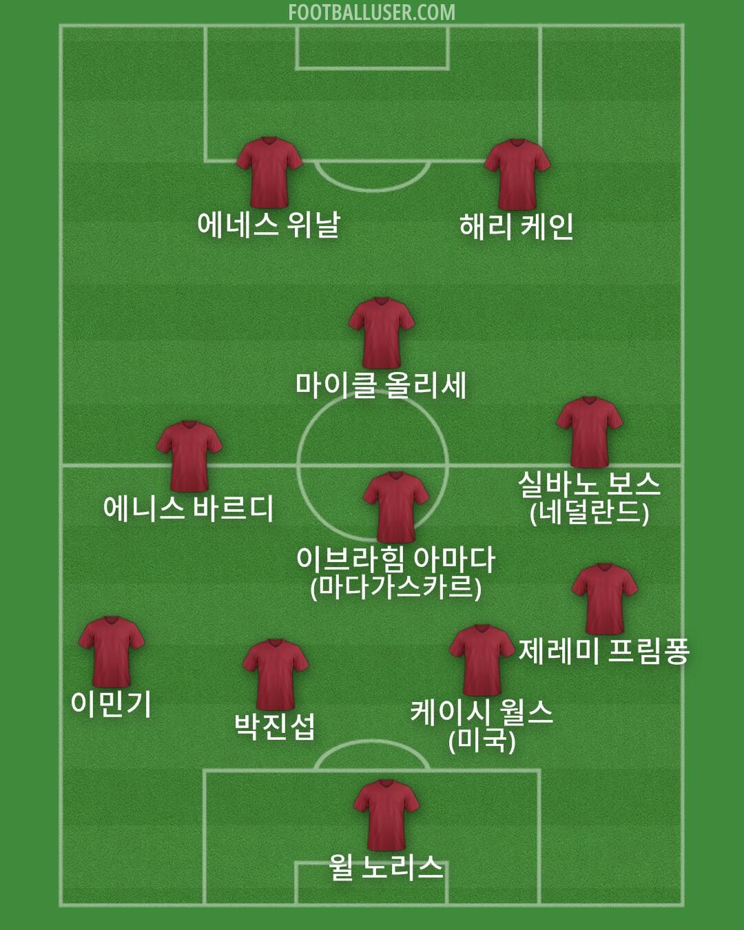 Custom Team Formation 2026