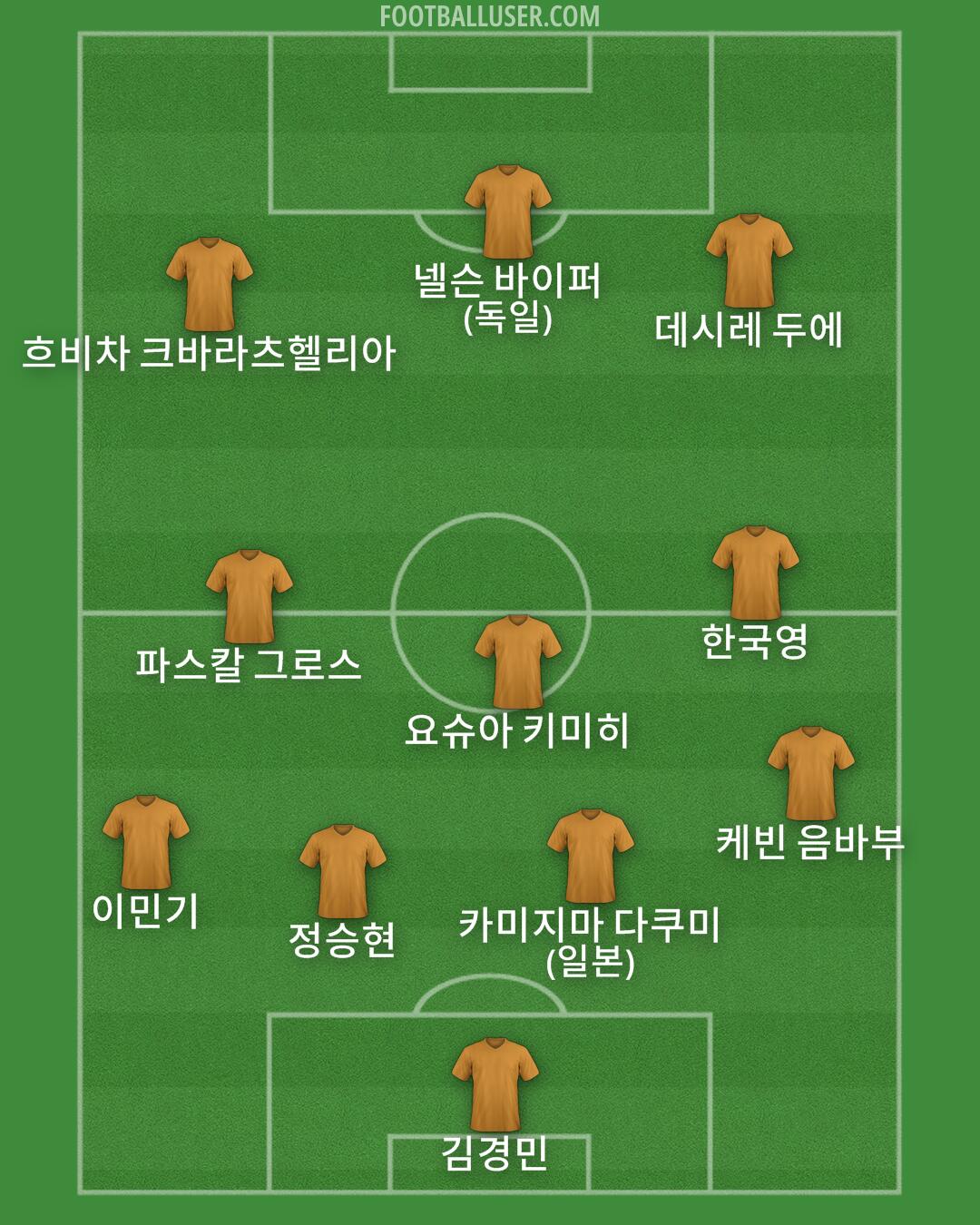 Custom Team Formation 2026