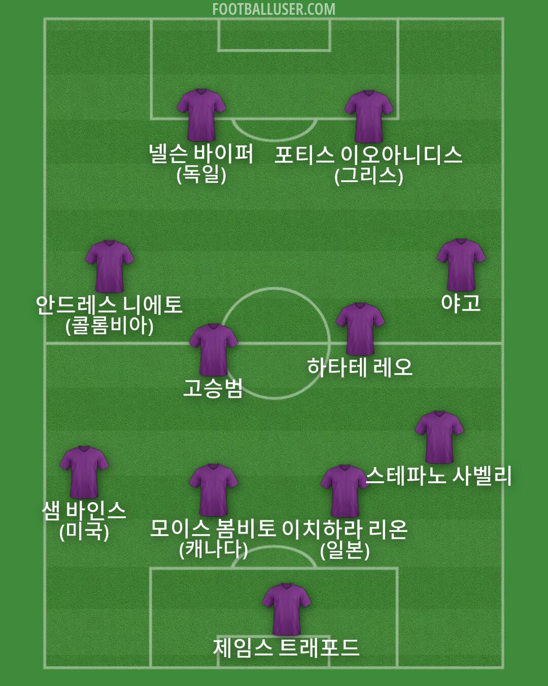 Custom Team Formation 2026