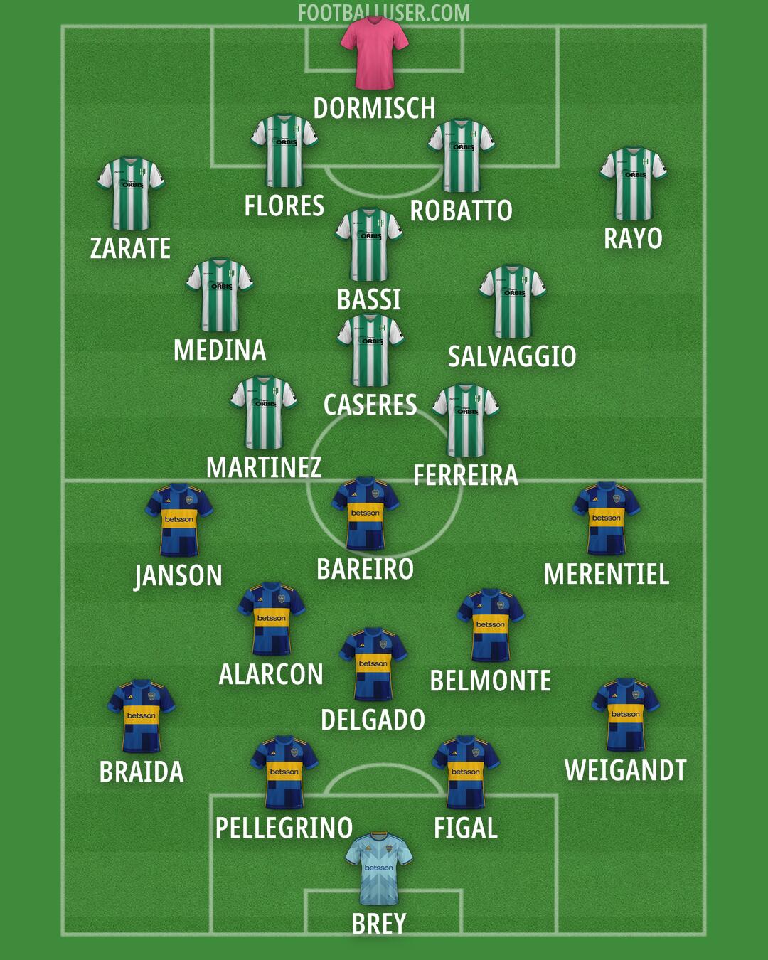 Custom Team Formation 2026