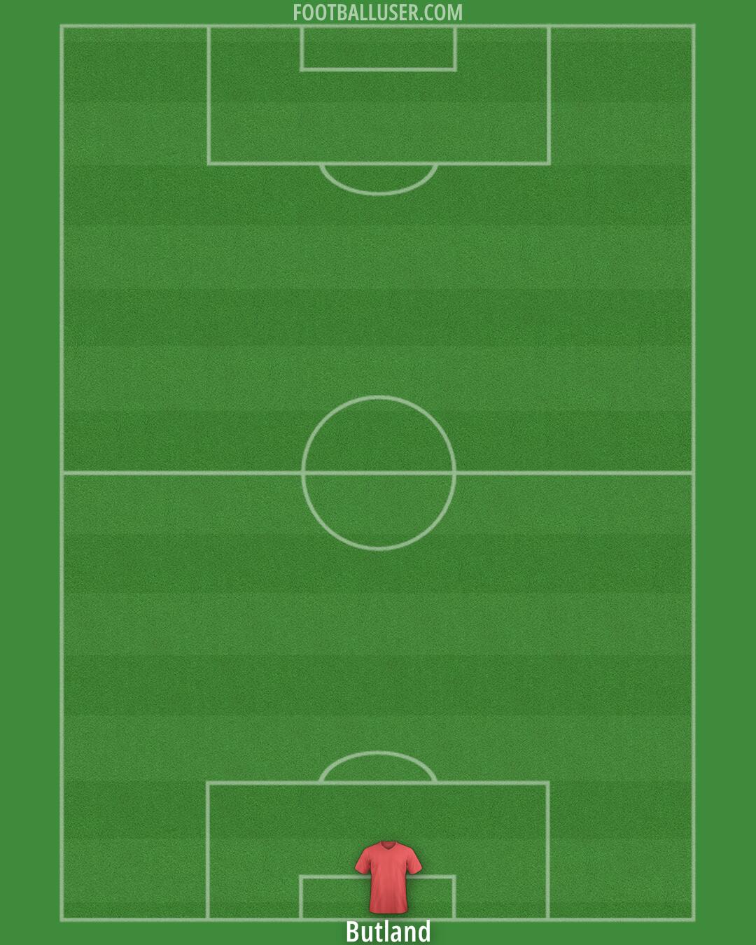 Rangers Formation 2026