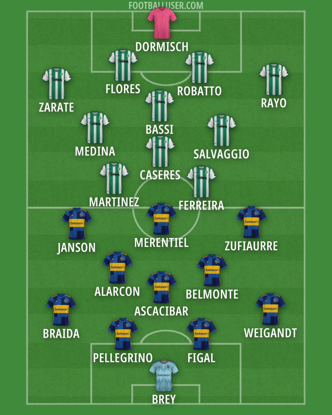 Custom Team Formation 2026