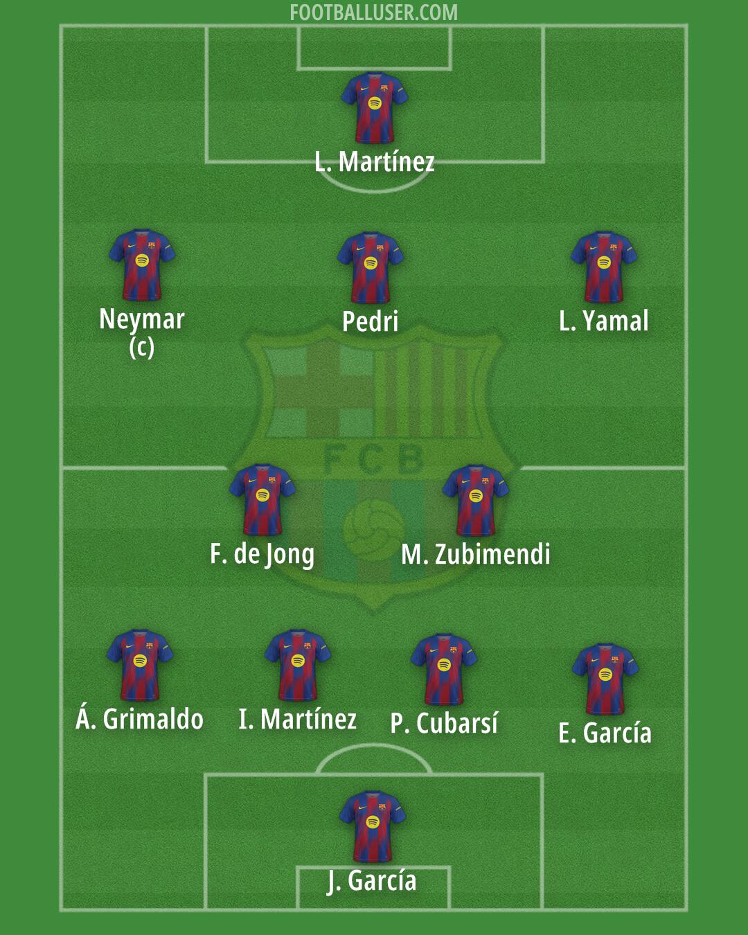 Barcelona Formation 2026