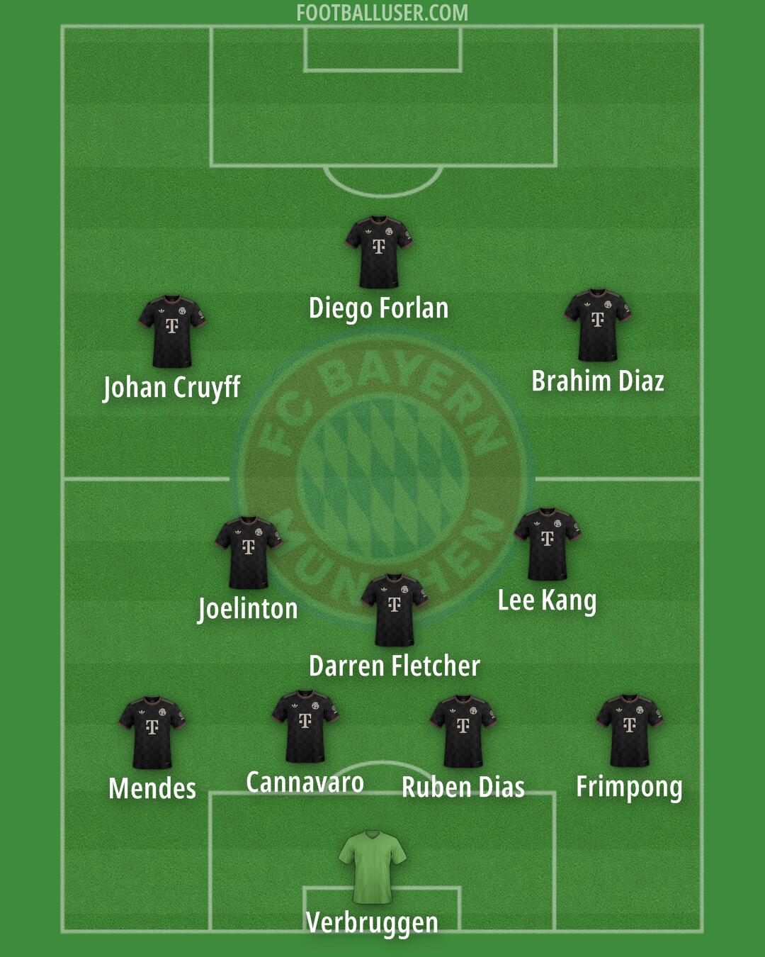FC Bayern Formation 2026