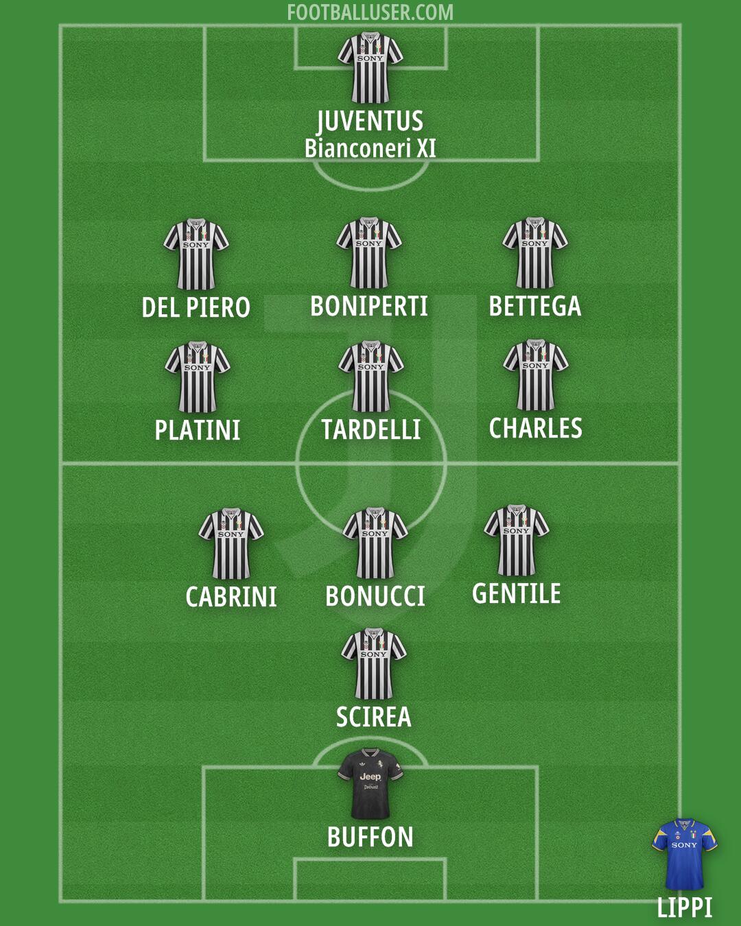 Juventus Formation 2026