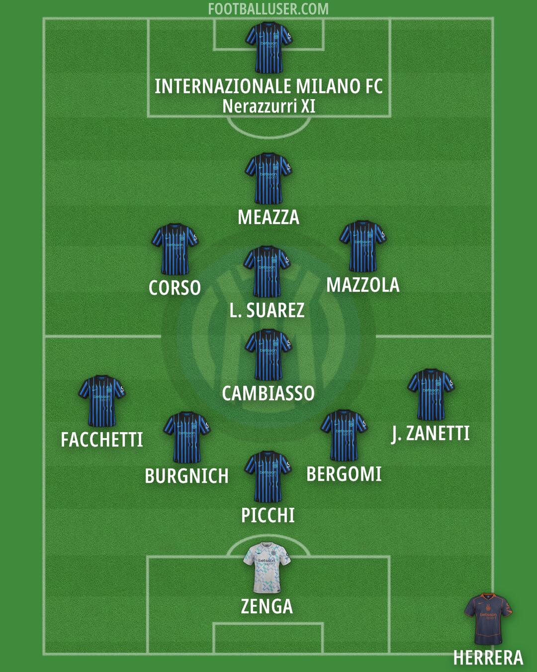 Inter Formation 2026
