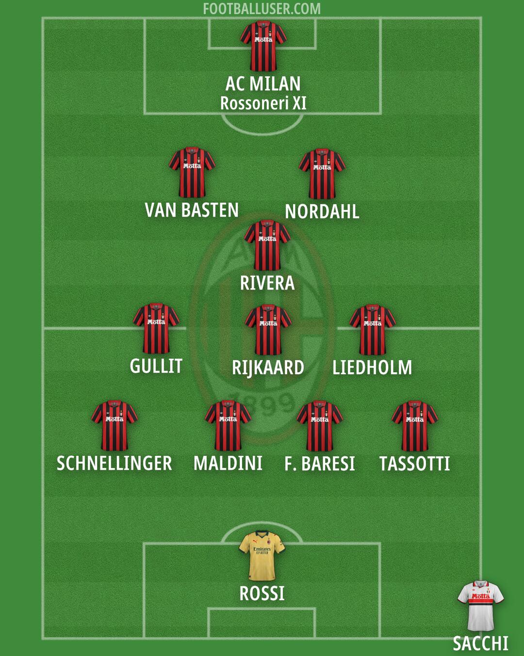 Milan Formation 2026