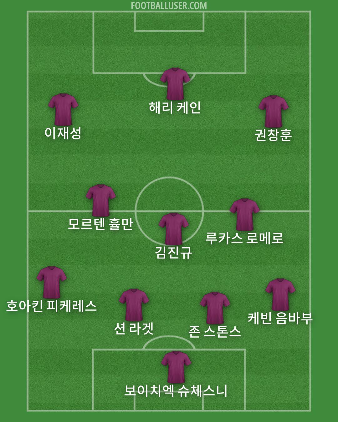 Custom Team Formation 2026