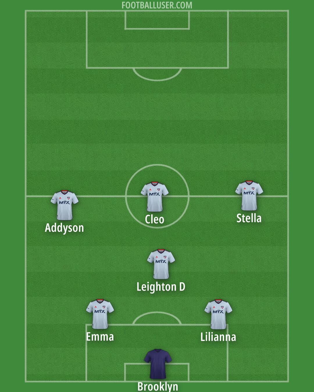 FC Dallas Formation 2026
