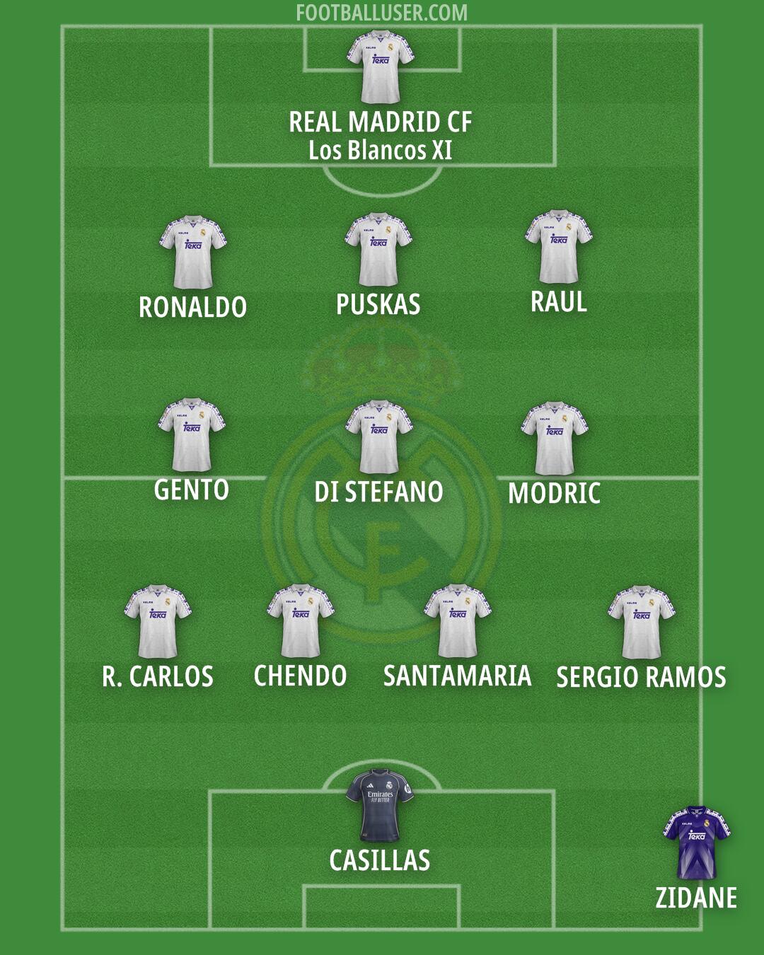 Real Madrid Formation 2026