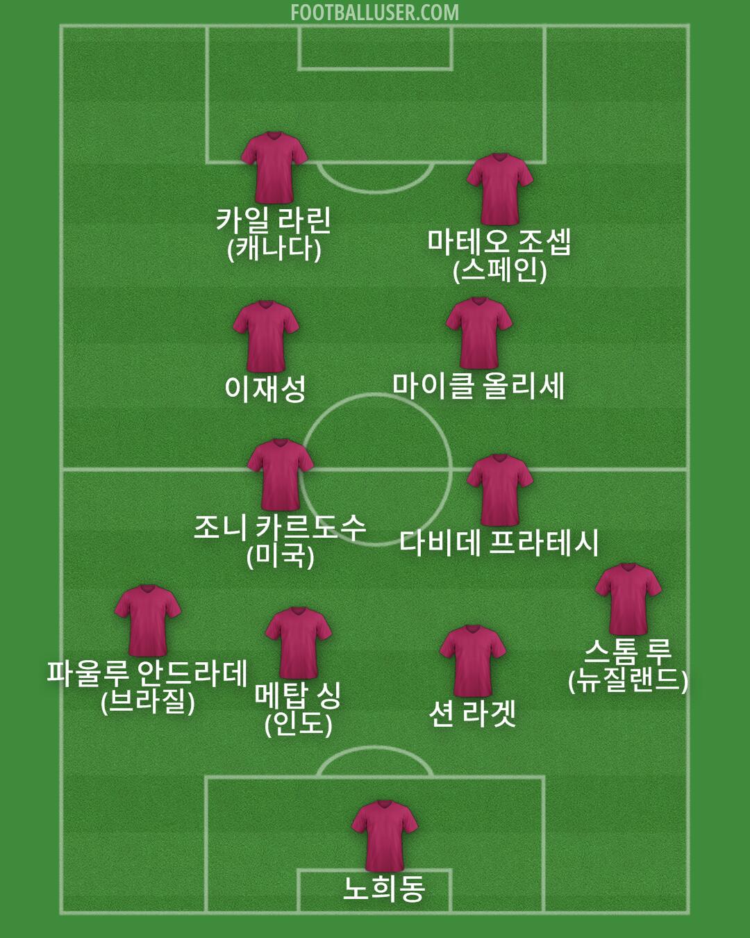 Custom Team Formation 2026