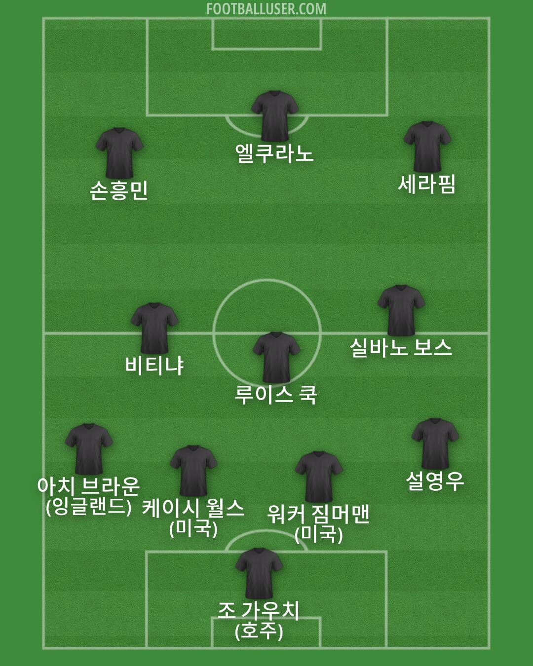 Custom Team Formation 2026