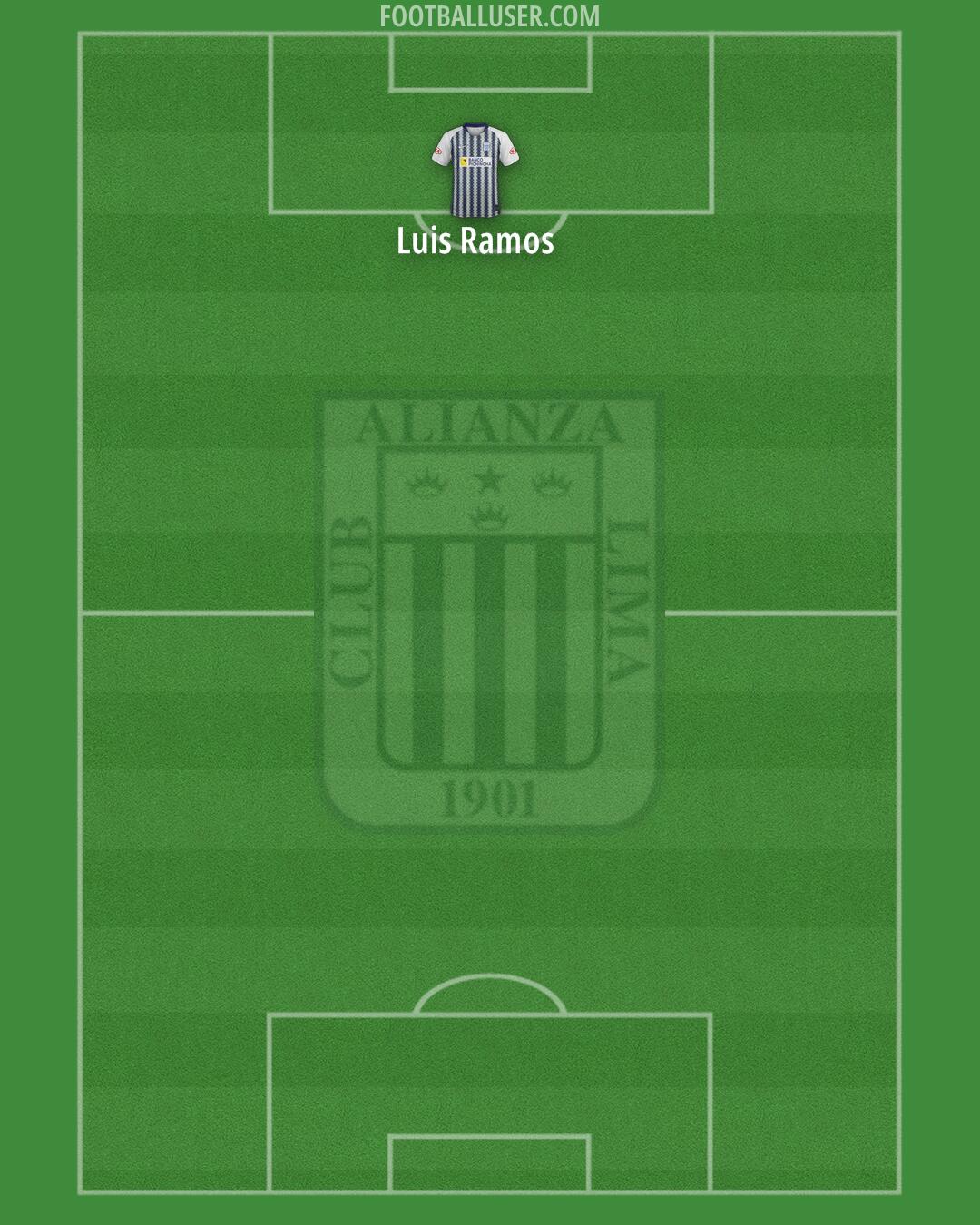 Alianza Formation 2026