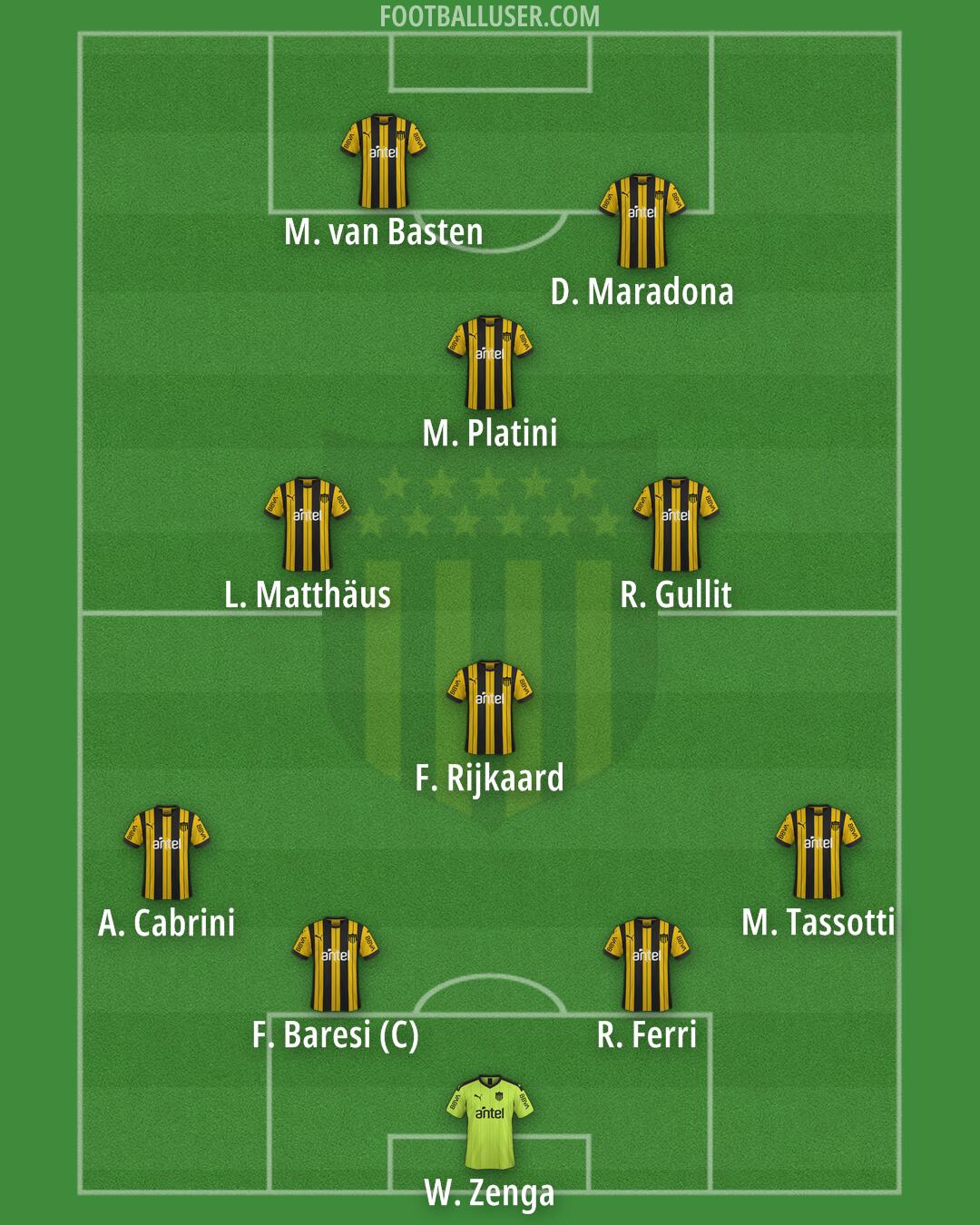 Peñarol Formation 2026