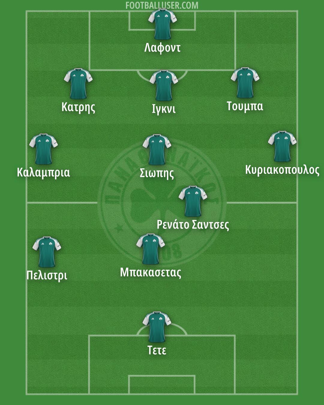 Panathinaikos Formation 2026