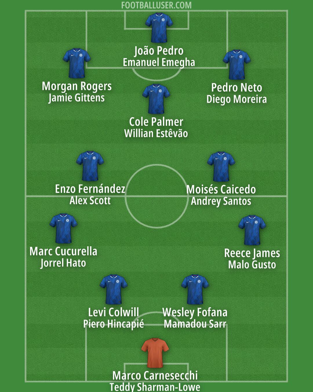 Chelsea Formation 2026