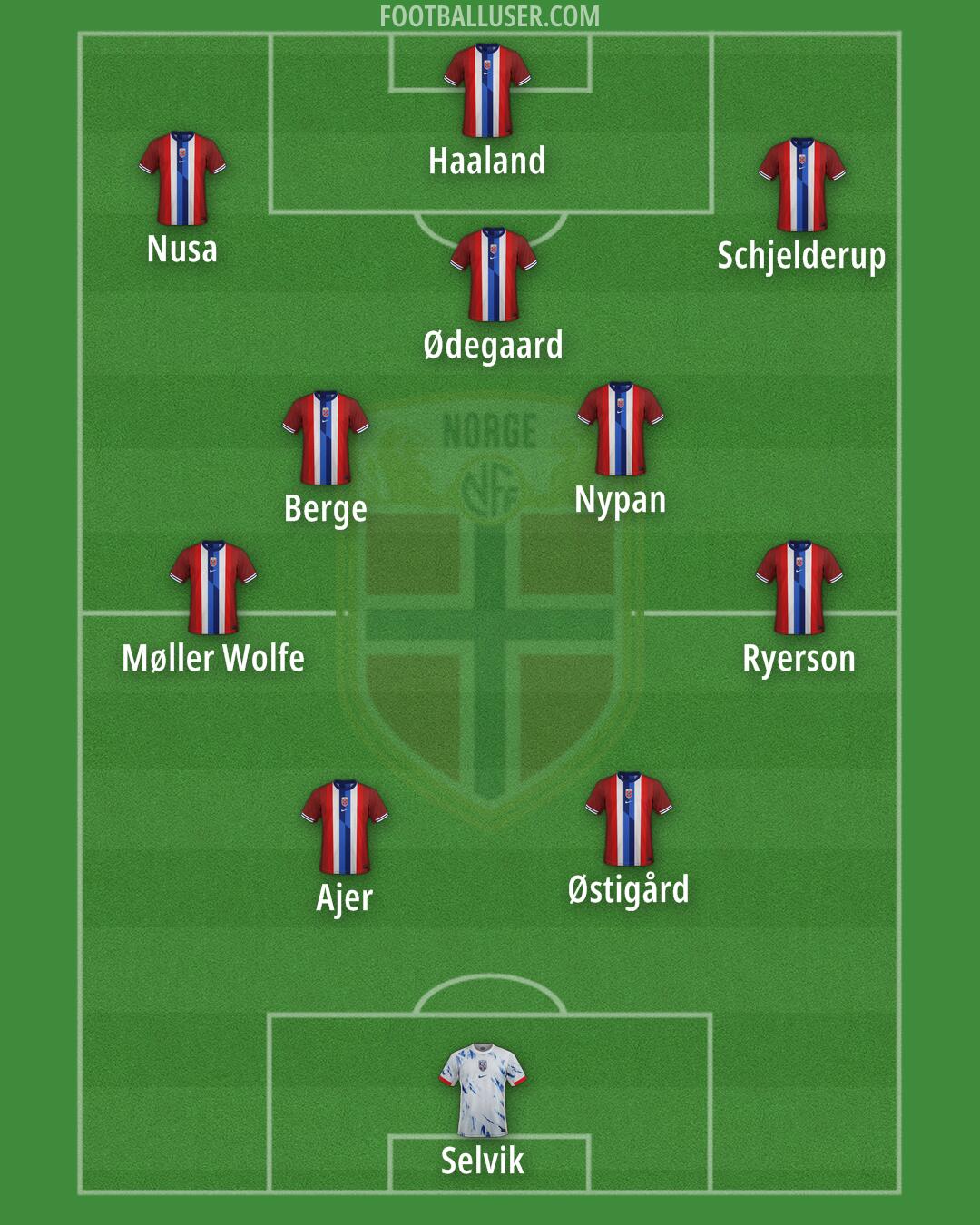 Norway Formation 2026
