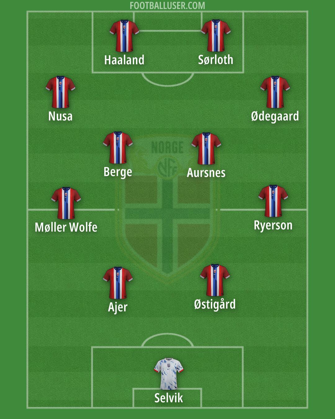 Norway Formation 2026