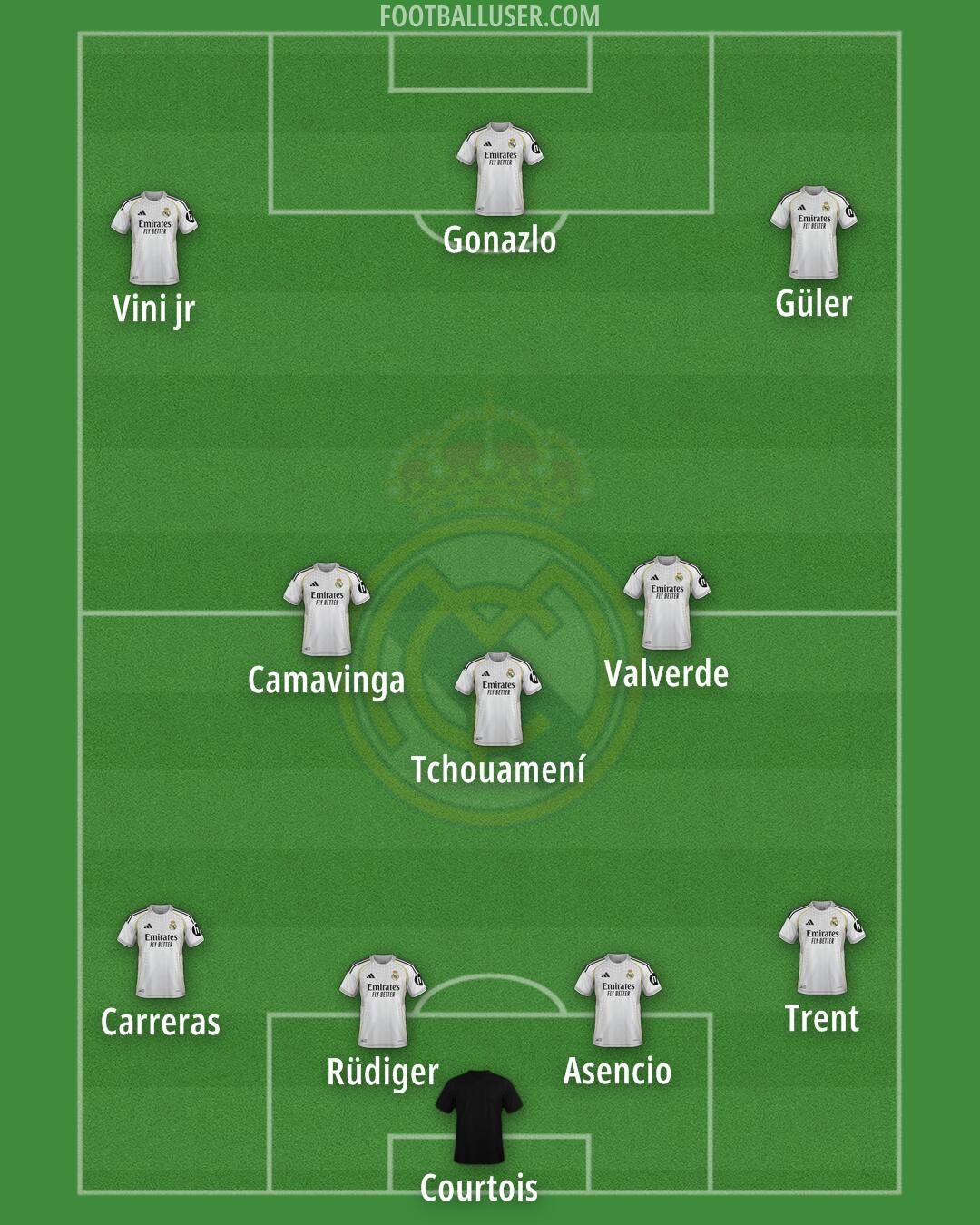 Real Madrid Formation 2026