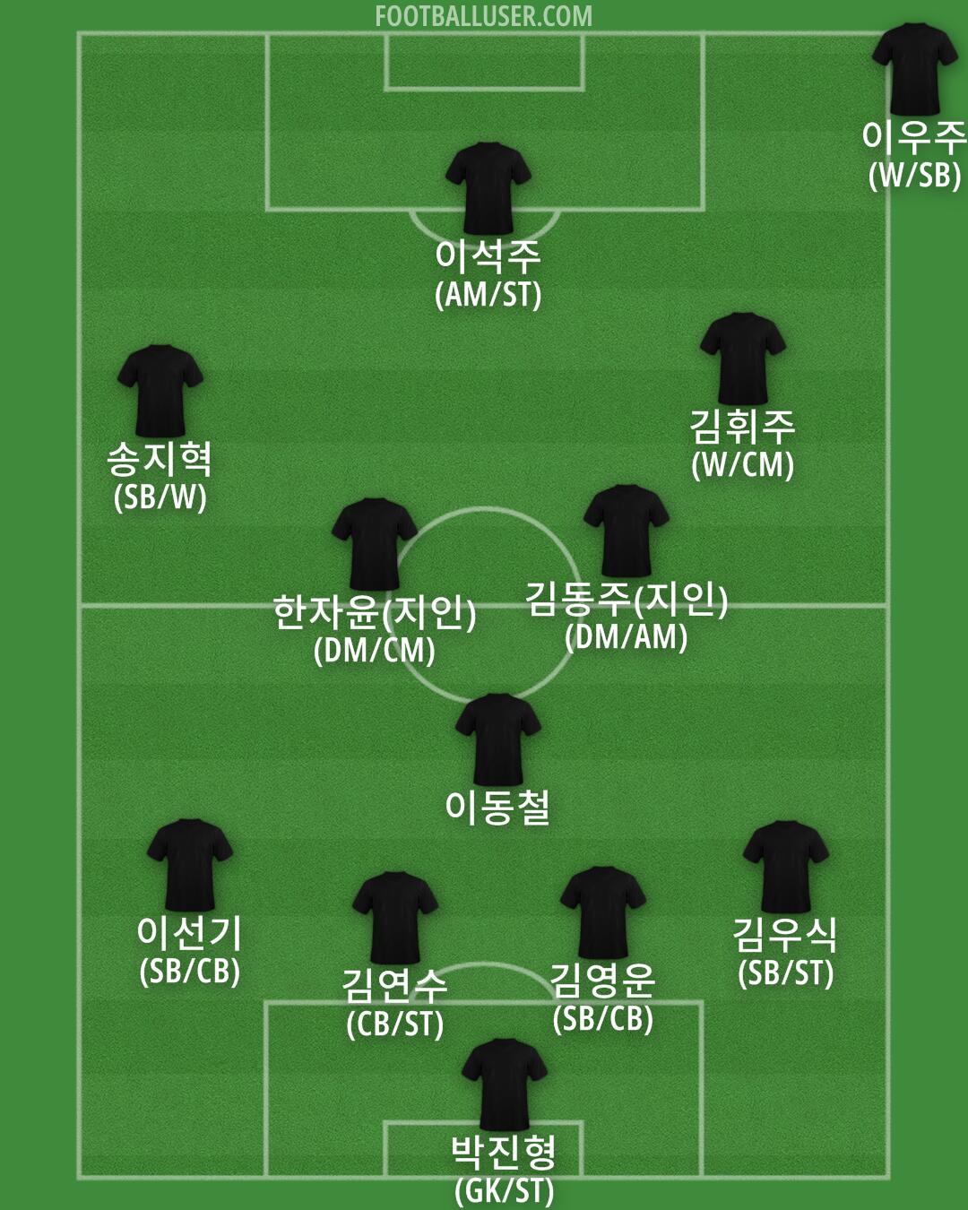 Custom Team Formation 2026