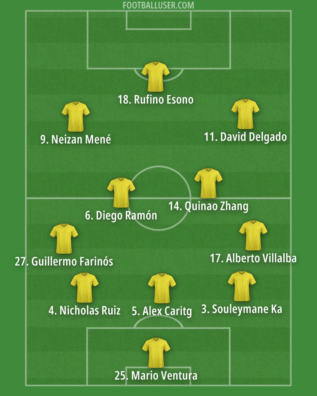 Custom Team Formation 2026