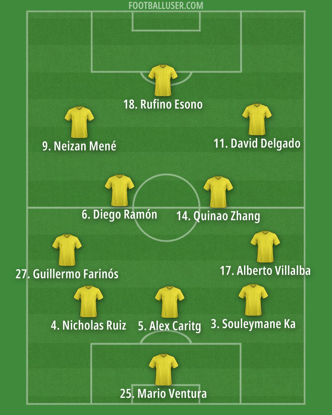 Custom Team Formation 2026