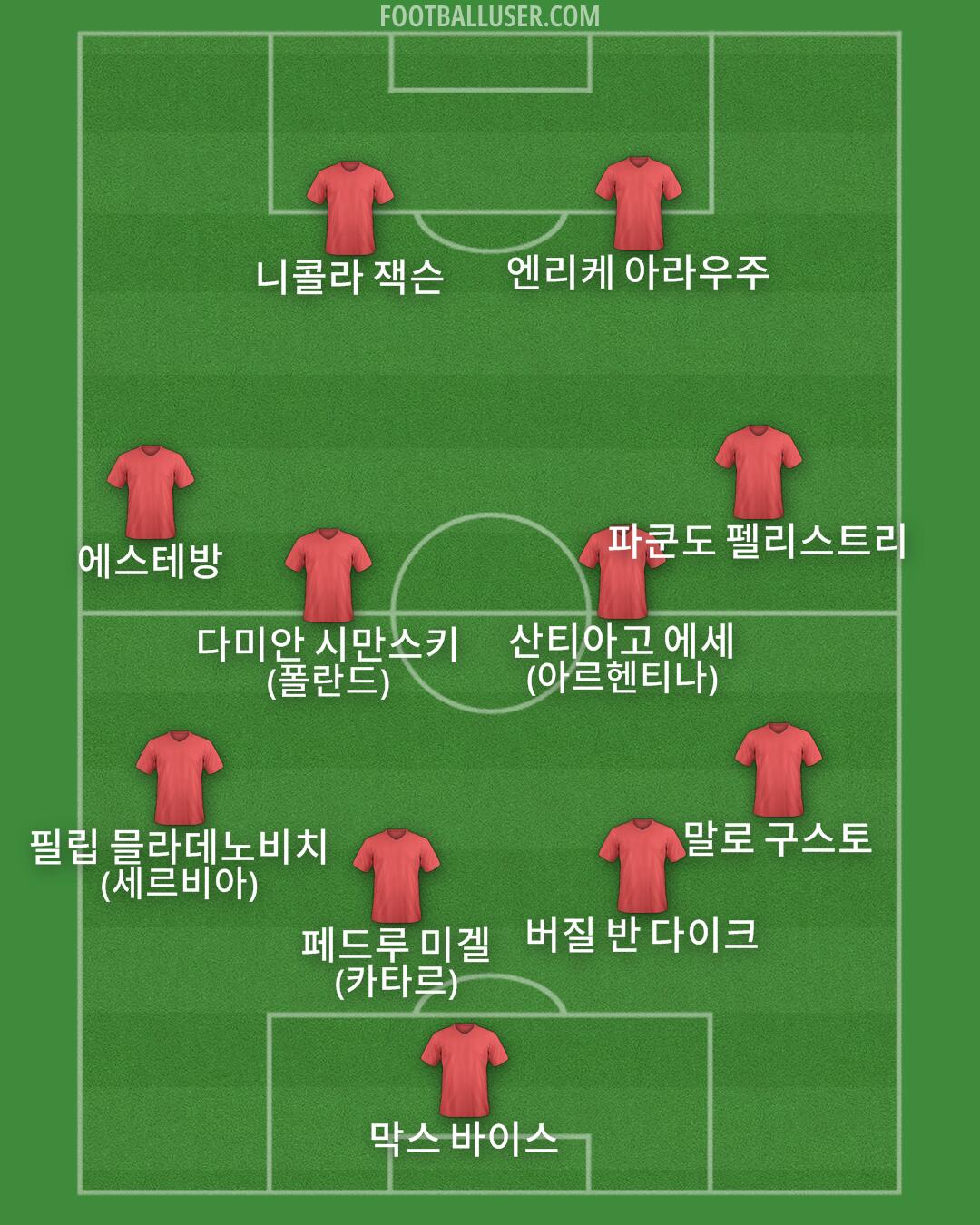 Custom Team Formation 2026