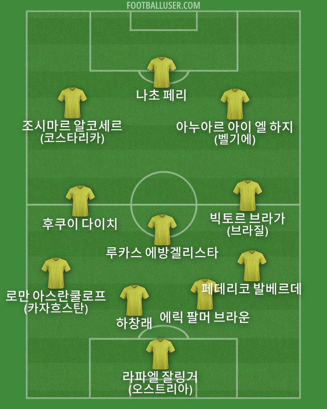 Custom Team Formation 2026