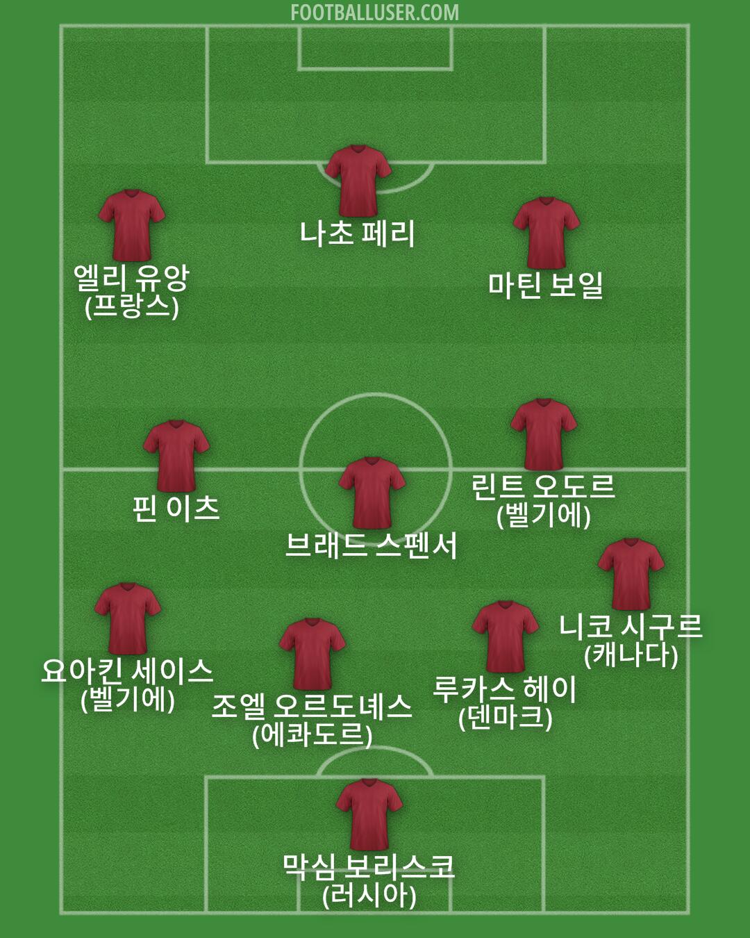 Custom Team Formation 2026