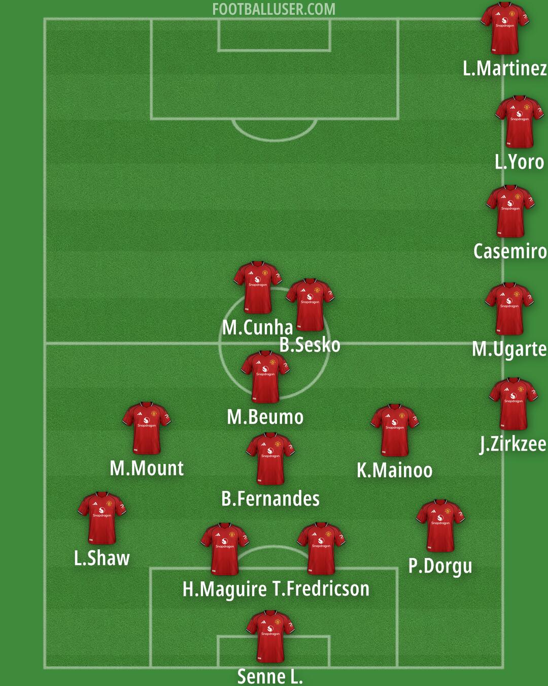 Man Utd Formation 2026