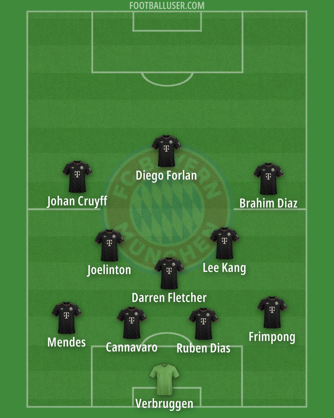 FC Bayern Formation 2026