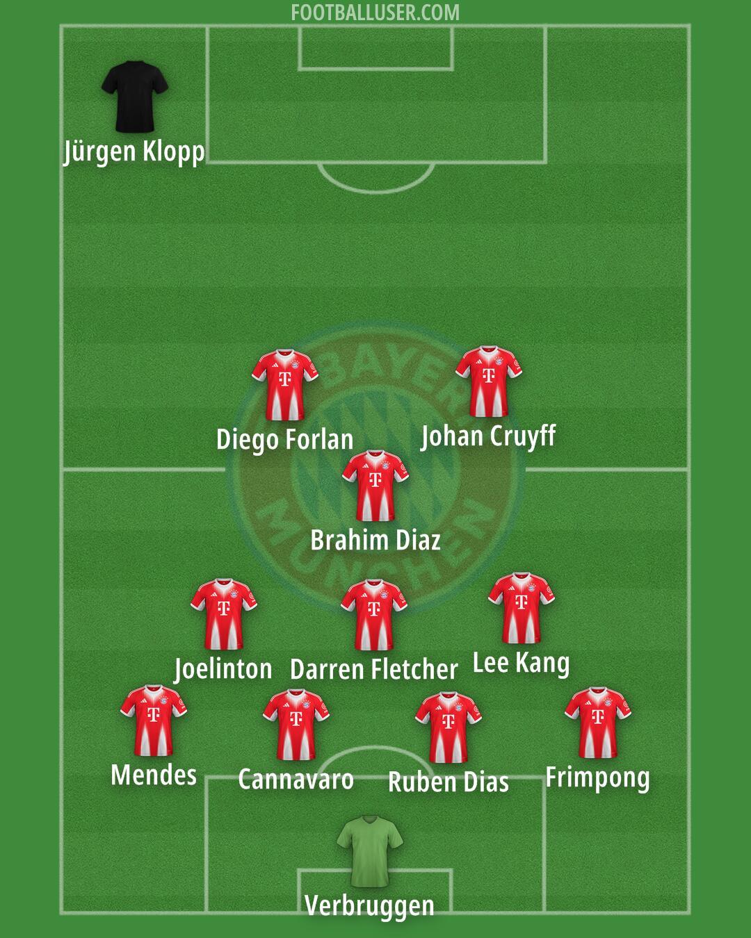 FC Bayern Formation 2026