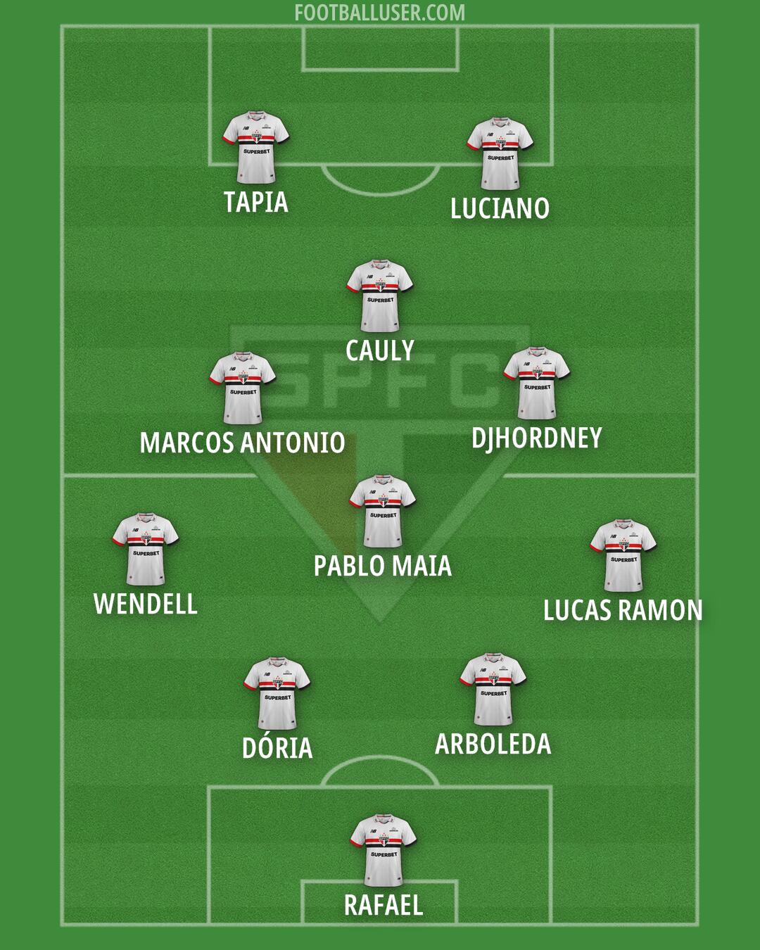 São Paulo Formation 2026