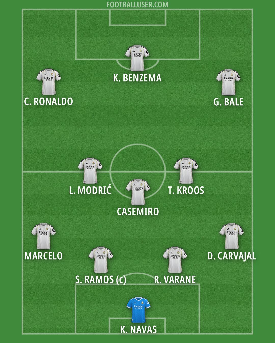 Real Madrid Formation 2026